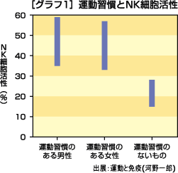 NKזE͖Ɖu͂߂